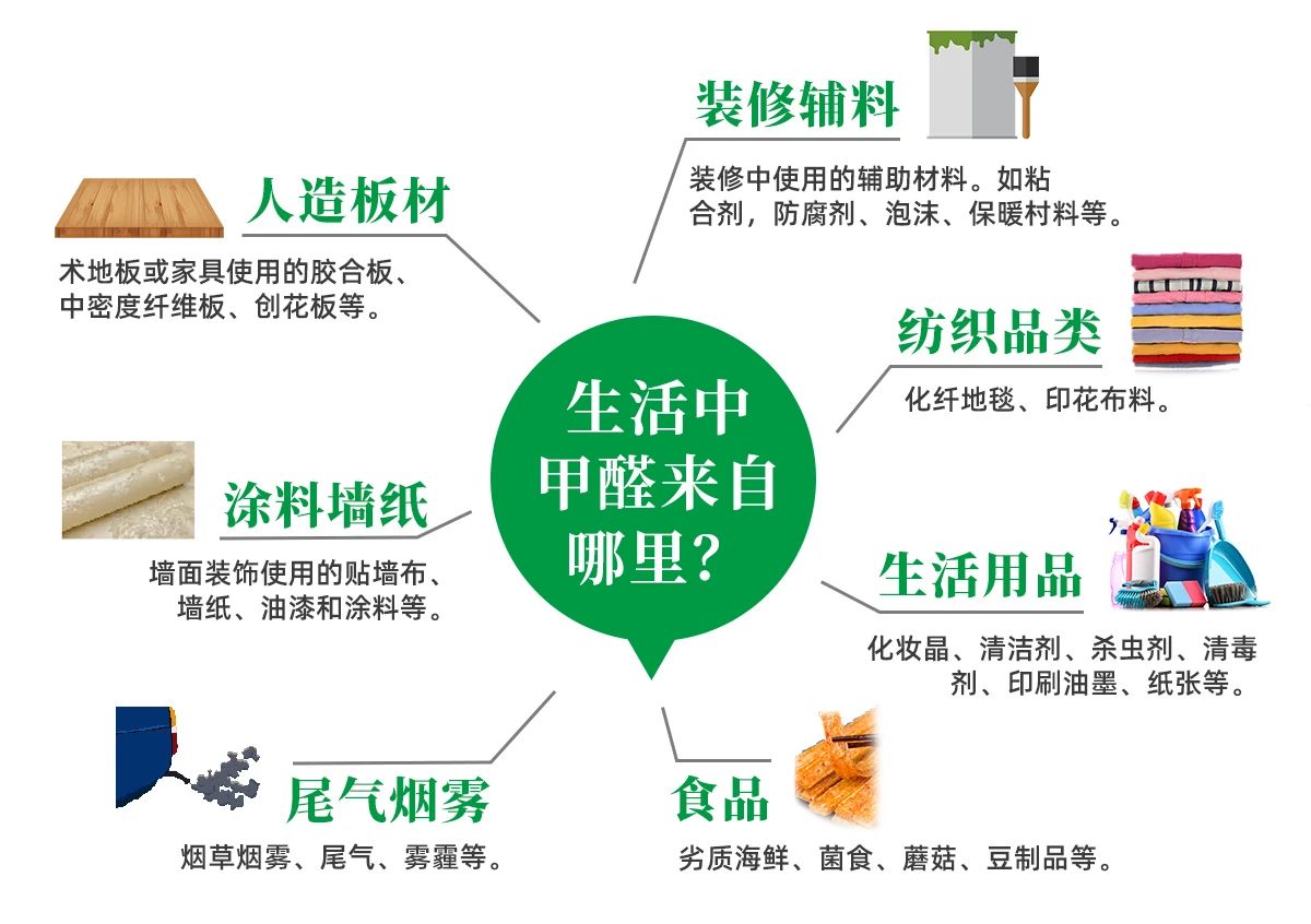 潔匠凈化·的凈工業(yè)除臭劑_除甲醛遍地是坑！細(xì)數(shù)五大亂象，謹(jǐn)防入坑！