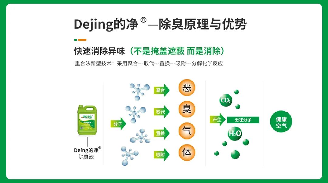 “農(nóng)藥污染土壤” 潔匠凈化農(nóng)藥除臭劑根源除臭顯優(yōu)勢(shì).jpg “農(nóng)藥污染土壤” 潔匠凈化農(nóng)藥除臭劑根源除臭顯優(yōu)勢(shì).jpg