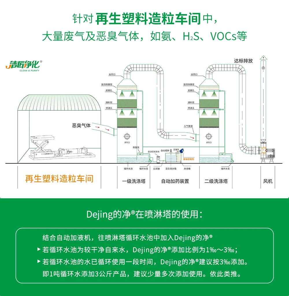 再生塑料造粒生產如何除臭?Dejing的凈除臭劑一站式解決方案!.jpg 再生塑料造粒生產如何除臭?Dejing的凈除臭劑一站式解決方案!.jpg