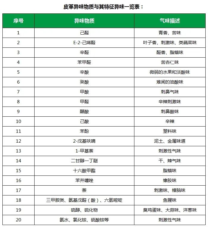 皮革異味怎么辦?Dejing的凈?-制革廠專用除臭劑,皮革臭味的克星!.jpg 皮革異味怎么辦?Dejing的凈?-制革廠專用除臭劑,皮革臭味的克星!.jpg