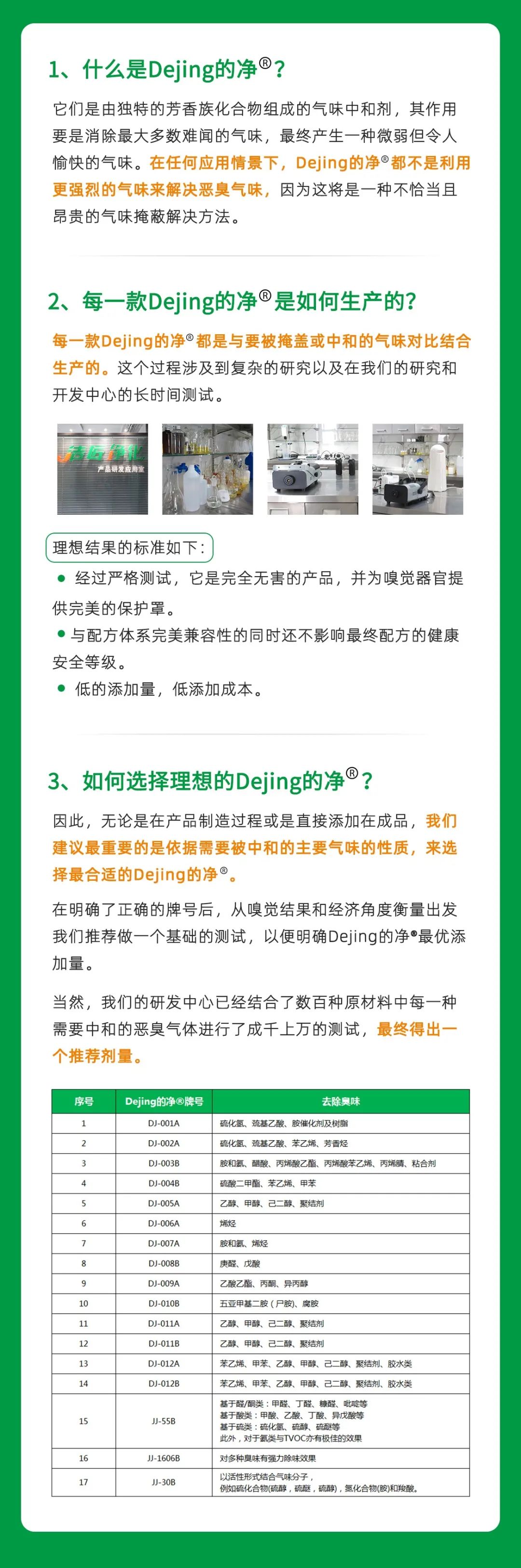 工業廢氣治理——Dejing的凈?除臭劑“吃掉”惡臭，“消化”危害！.jpg