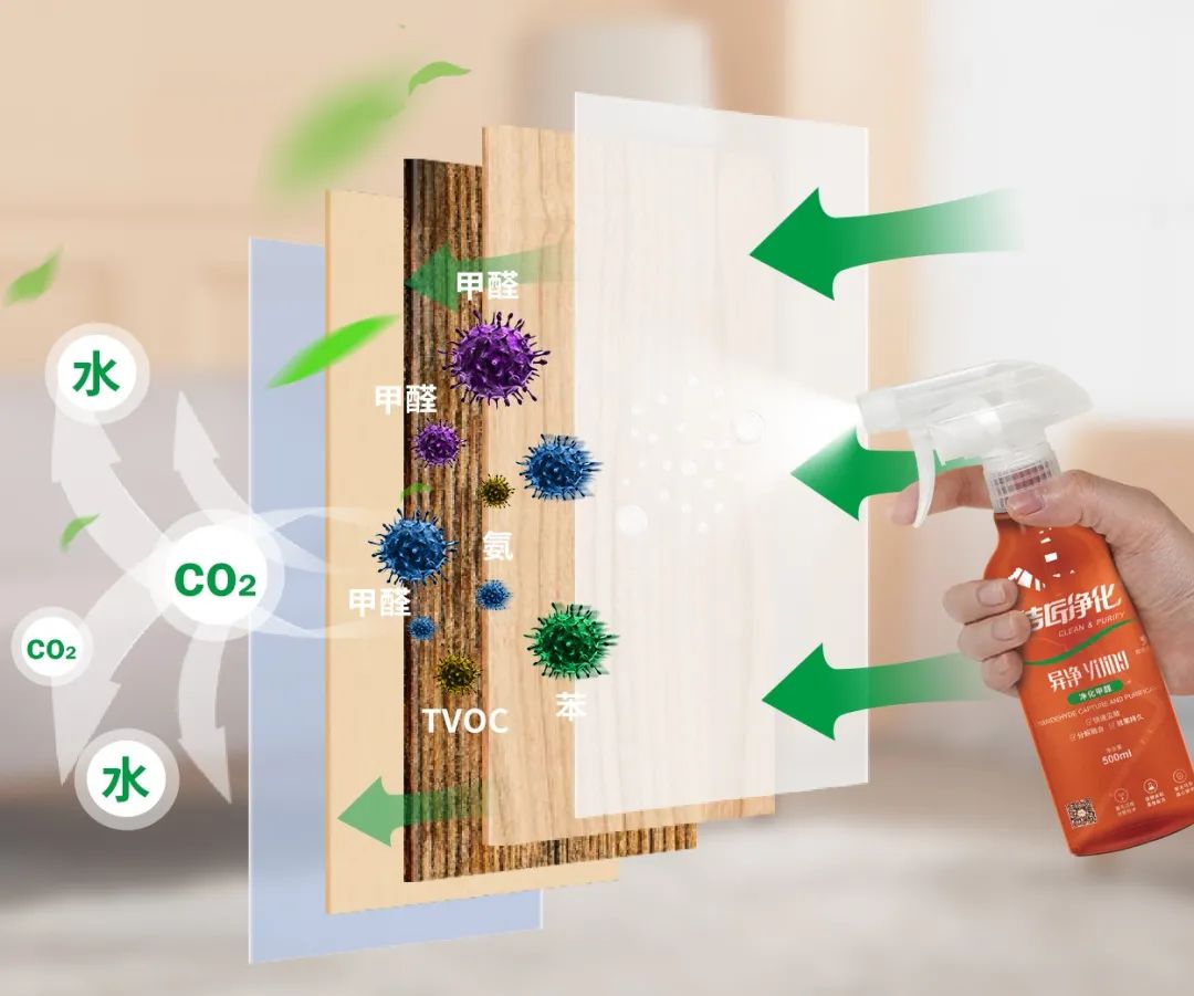 空調(diào)、寵物...細(xì)分應(yīng)用領(lǐng)域,異凈除味劑專注你的家居健康呼吸!.jpg 空調(diào)、寵物...細(xì)分應(yīng)用領(lǐng)域,異凈除味劑專注你的家居健康呼吸!.jpg