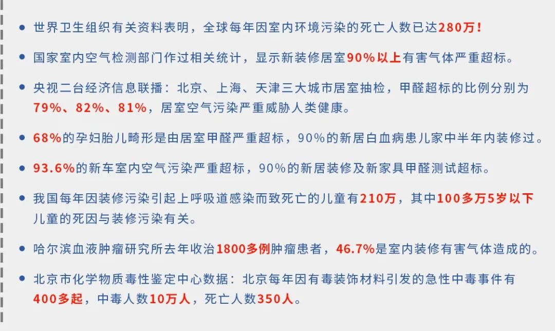 驚!室內空氣污染現狀有多嚴重?.jpg 驚!室內空氣污染現狀有多嚴重?.jpg