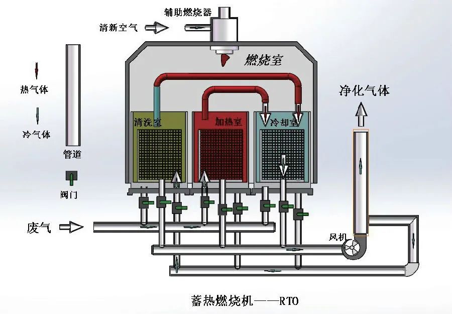 家具廠&五金噴漆廠&汽車廠噴漆車間的VOC廢氣治理怎么做?.jpg 家具廠&五金噴漆廠&汽車廠噴漆車間的VOC廢氣治理怎么做?.jpg