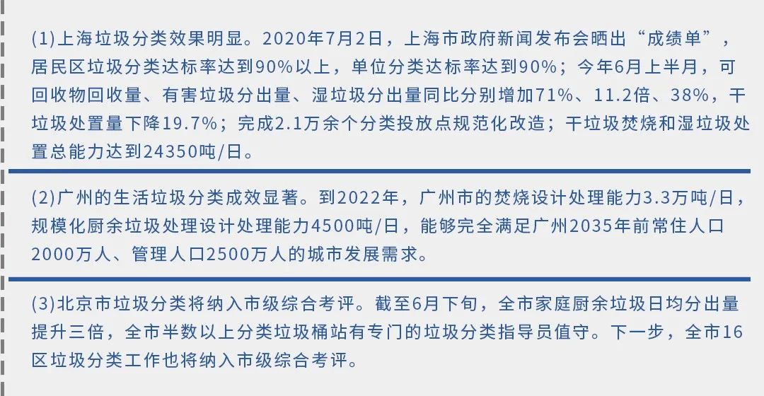 垃圾分類新時尚,垃圾焚燒和濕垃圾處理需求凸顯.jpg 垃圾分類新時尚,垃圾焚燒和濕垃圾處理需求凸顯.jpg