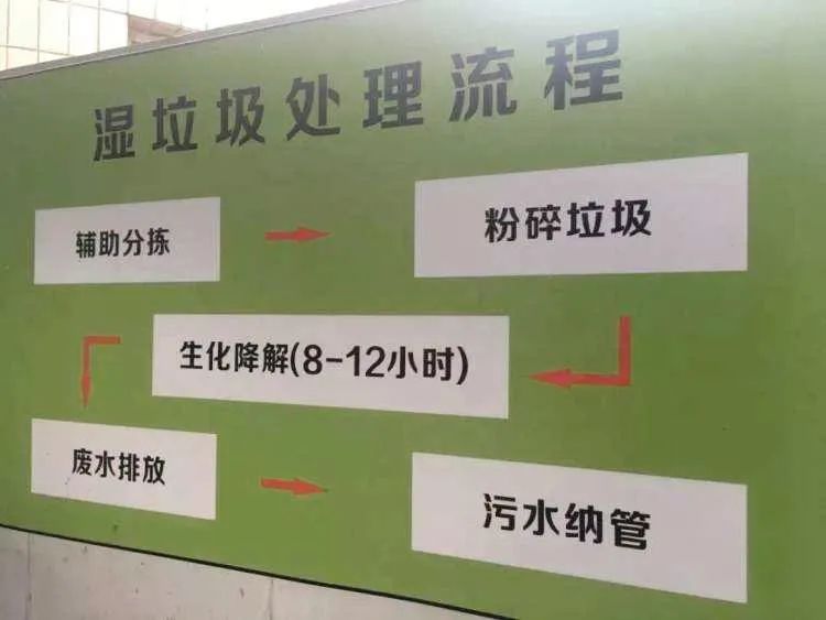 垃圾分類新時尚,垃圾焚燒和濕垃圾處理需求凸顯.jpg 垃圾分類新時尚,垃圾焚燒和濕垃圾處理需求凸顯.jpg