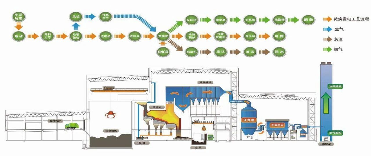 垃圾分類新時尚,垃圾焚燒和濕垃圾處理需求凸顯.jpg 垃圾分類新時尚,垃圾焚燒和濕垃圾處理需求凸顯.jpg