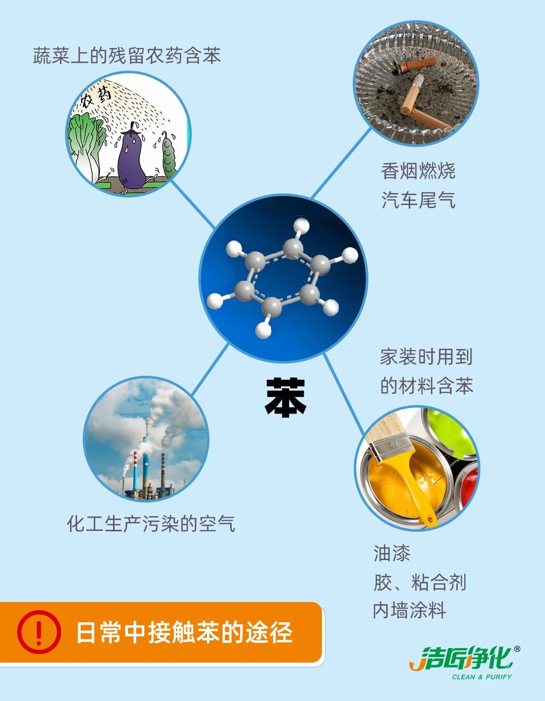 『室內空氣污染』分析與防治.jpg 『室內空氣污染』分析與防治.jpg