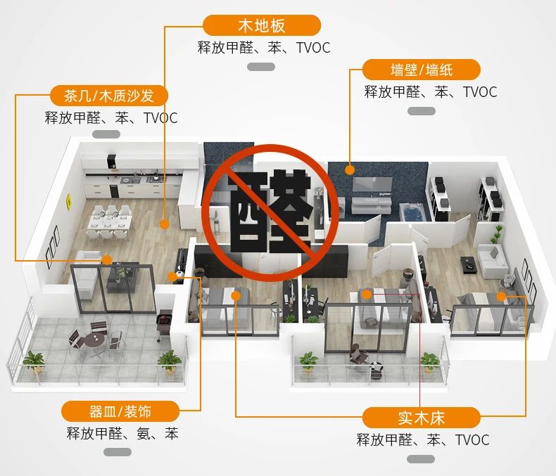 除甲醛遍地是坑！細(xì)數(shù)五大亂象，謹(jǐn)防入坑！